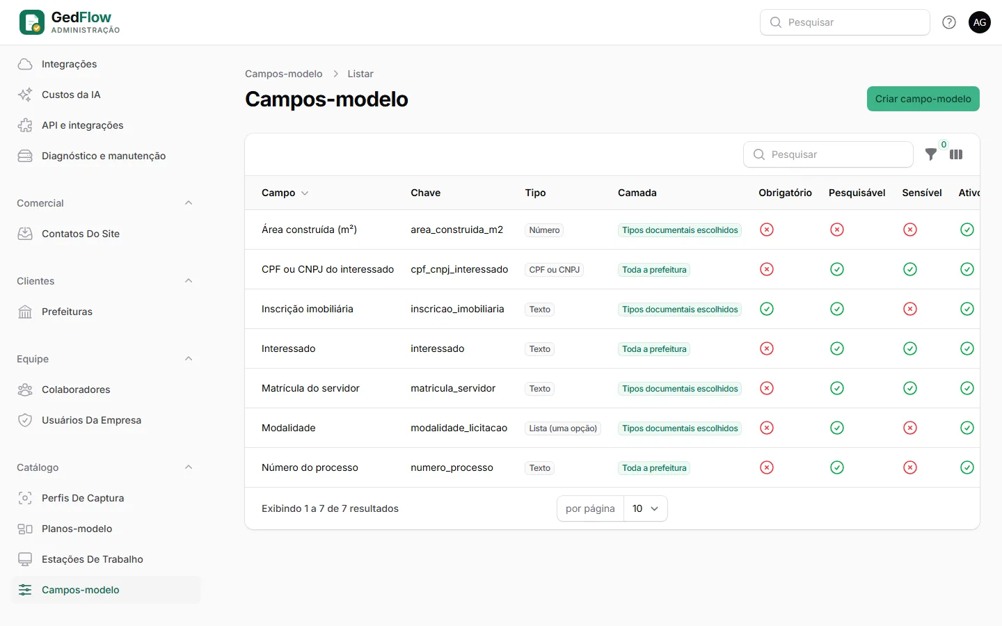 Lista de campos-modelo