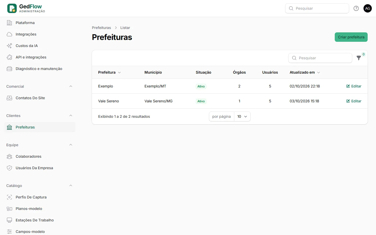 Lista de prefeituras